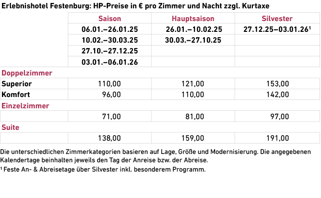  Die unterschiedlichen Zimmerkategorien basieren auf Lage, Gr e und Modernisierung. Die angegebenen Kalender­tage ­b...