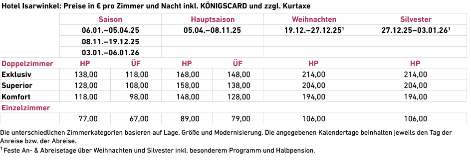  Die unterschiedlichen Zimmerkategorien basieren auf Lage, Gr e und Modernisierung. Die angegebenen Kalender­tage be...