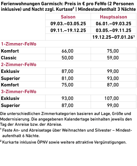  Die unterschiedlichen Zimmerkategorien basieren auf Lage, Gr e und Modernisierung. Die angegebenen Kalender­tage ­b...