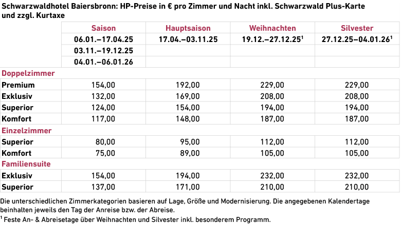  Die unterschiedlichen Zimmerkategorien basieren auf Lage, Gr e und Modernisierung. Die angegebenen Kalendertage ­be...