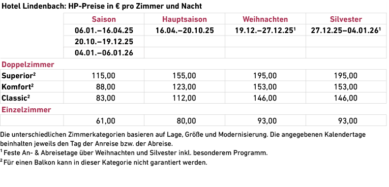  Die unterschiedlichen Zimmerkategorien basieren auf Lage, Gr e und Modernisierung. Die angegebenen Kalendertage ­be...