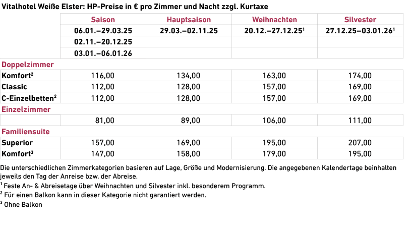  Die unterschiedlichen Zimmerkategorien basieren auf Lage, Gr e und Modernisierung. Die angegebenen Kalender­tage be...