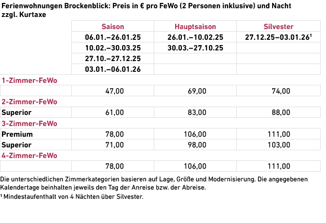  Die unterschiedlichen Zimmerkategorien basieren auf Lage, Gr e und Modernisierung. Die angegebenen Kalender­tage ­b...