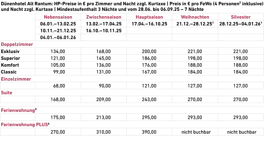 D nenhotel Alt Rantum: HP Preise in € pro Zimmer und Nacht zzgl. Kurtaxe | Preis in € pro FeWo (4 Personen2 inklusive...