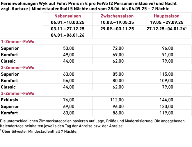  Die unterschiedlichen Zimmerkategorien basieren auf Lage, Gr e und Modernisierung. Die angegebenen Kalendertage bei...