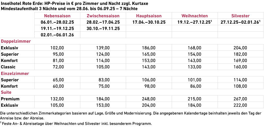  Die unterschiedlichen Zimmerkategorien basieren auf Lage, Gr e und Modernisierung. Die angegebenen Kalendertage bei...