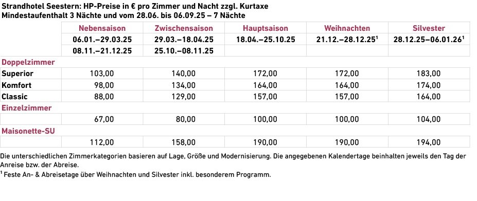  Die unterschiedlichen Zimmerkategorien basieren auf Lage, Gr e und Modernisierung. Die angegebenen Kalendertage bei...