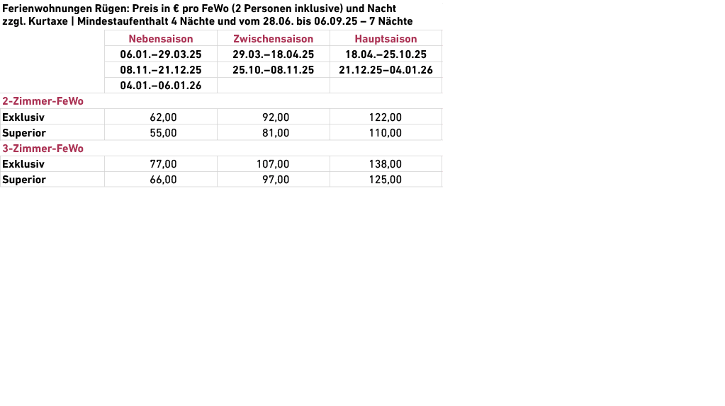 Ferienwohnungen R gen: Preis in € pro FeWo (2 Personen inklusive) und Nacht zzgl. Kurtaxe | Mindestaufenthalt 4 N cht...