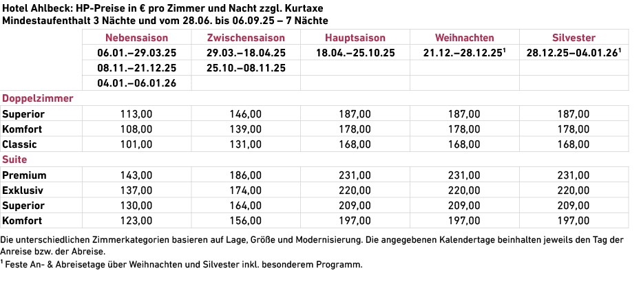  Die unterschiedlichen Zimmerkategorien basieren auf Lage, Gr e und Modernisierung. Die angegebenen Kalendertage bei...