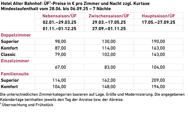  Die unterschiedlichen Zimmerkategorien basieren auf Lage, Gr e und Modernisierung. Die angegebenen Kalendertage bei...