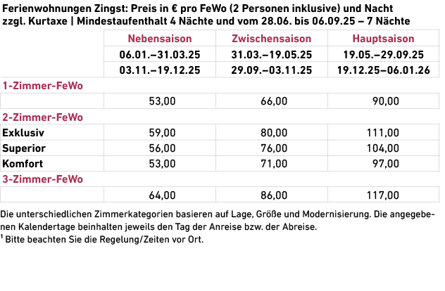  Die unterschiedlichen Zimmerkategorien basieren auf Lage, Gr e und Modernisierung. Die angegebenen Kalendertage bei...