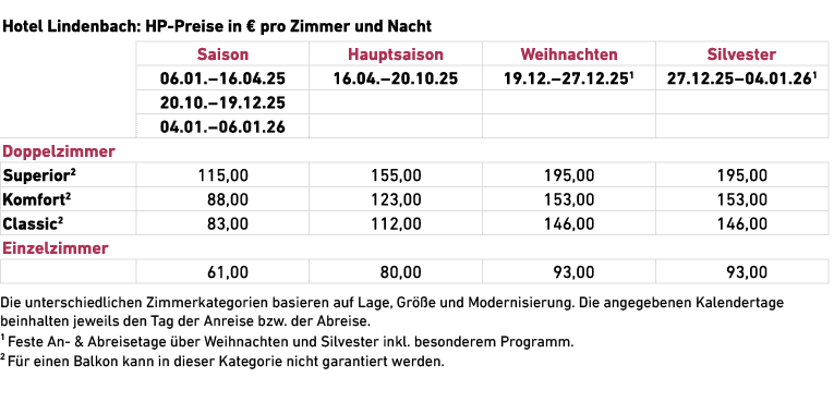  Die unterschiedlichen Zimmerkategorien basieren auf Lage, Gr e und Modernisierung. Die angegebenen Kalendertage ­be...