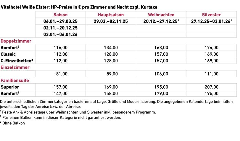  Die unterschiedlichen Zimmerkategorien basieren auf Lage, Gr e und Modernisierung. Die angegebenen Kalender­tage be...