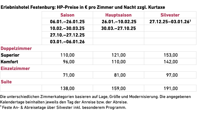  Die unterschiedlichen Zimmerkategorien basieren auf Lage, Gr e und Modernisierung. Die angegebenen Kalender­tage ­b...