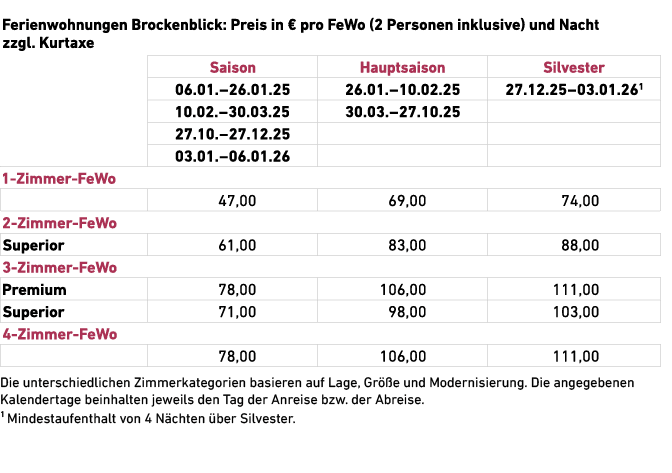  Die unterschiedlichen Zimmerkategorien basieren auf Lage, Gr e und Modernisierung. Die angegebenen Kalender­tage ­b...