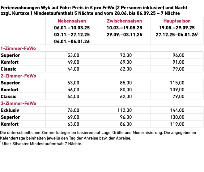  Die unterschiedlichen Zimmerkategorien basieren auf Lage, Gr e und Modernisierung. Die angegebenen Kalendertage bei...