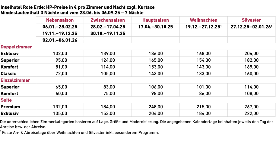  Die unterschiedlichen Zimmerkategorien basieren auf Lage, Gr e und Modernisierung. Die angegebenen Kalendertage bei...