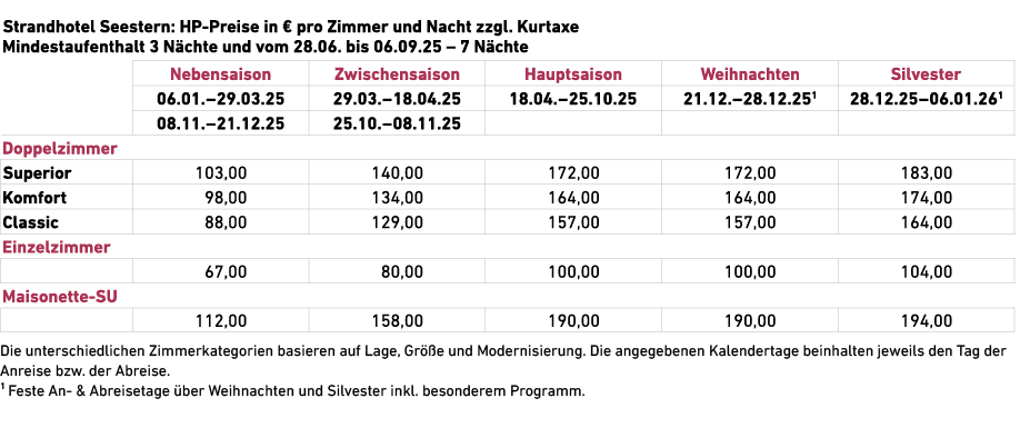  Die unterschiedlichen Zimmerkategorien basieren auf Lage, Gr e und Modernisierung. Die angegebenen Kalendertage bei...