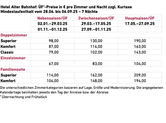 Die unterschiedlichen Zimmerkategorien basieren auf Lage, Gr e und Modernisierung. Die angegebenen Kalendertage bei...