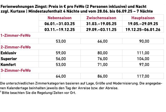  Die unterschiedlichen Zimmerkategorien basieren auf Lage, Gr e und Modernisierung. Die angegebenen Kalendertage bei...