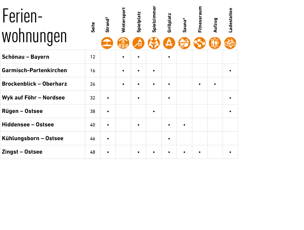 ﻿Ferien wohnungen ￼,Seite,Strand3,Wintersport,Spielplatz,Spielzimmer,Grillplatz,Sauna4,Fitnessraum,Aufzug,Ladestation...