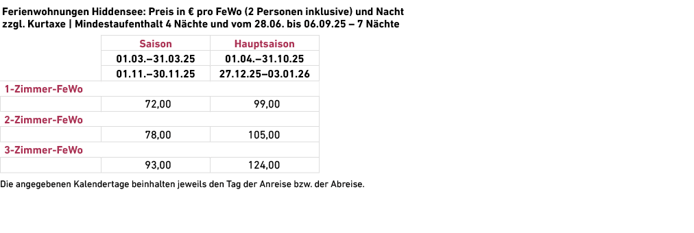  Die angegebenen Kalendertage beinhalten jeweils den Tag der Anreise bzw. der Abreise. 