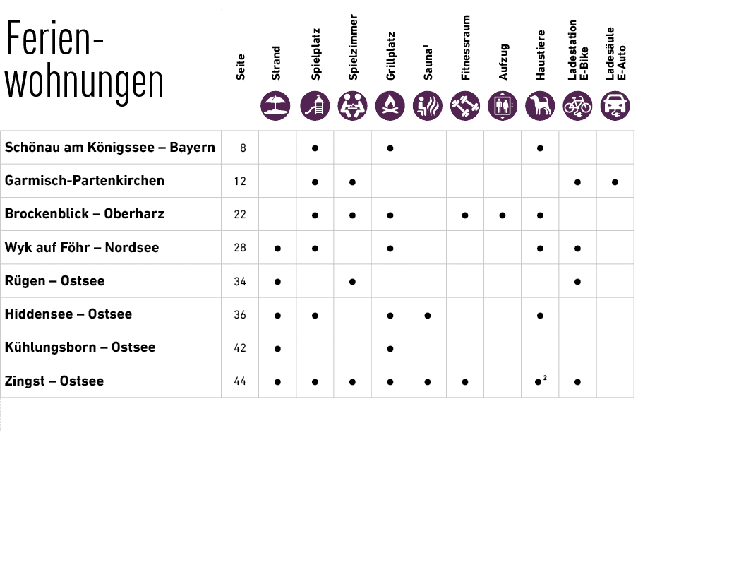 ﻿Ferien wohnungen ￼,Seite,Strand,Spielplatz,Spielzimmer,Grillplatz,Sauna1,Fitnessraum,Aufzug,Haustiere,Ladestation E ...